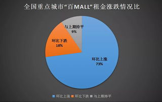 同策房产咨询股份